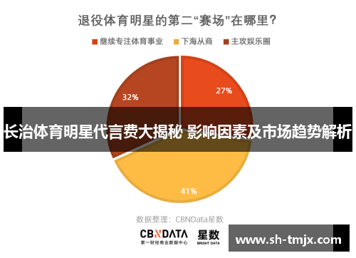 长治体育明星代言费大揭秘 影响因素及市场趋势解析